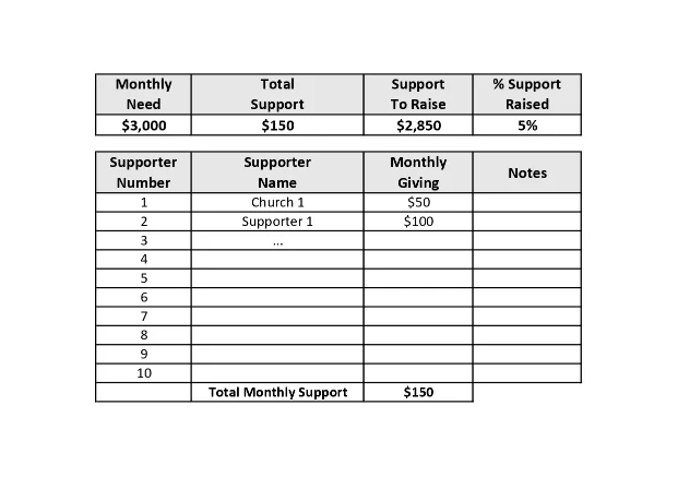 mission trip donation website